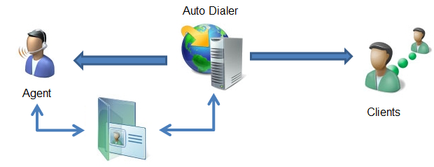 Outbound call center workflow