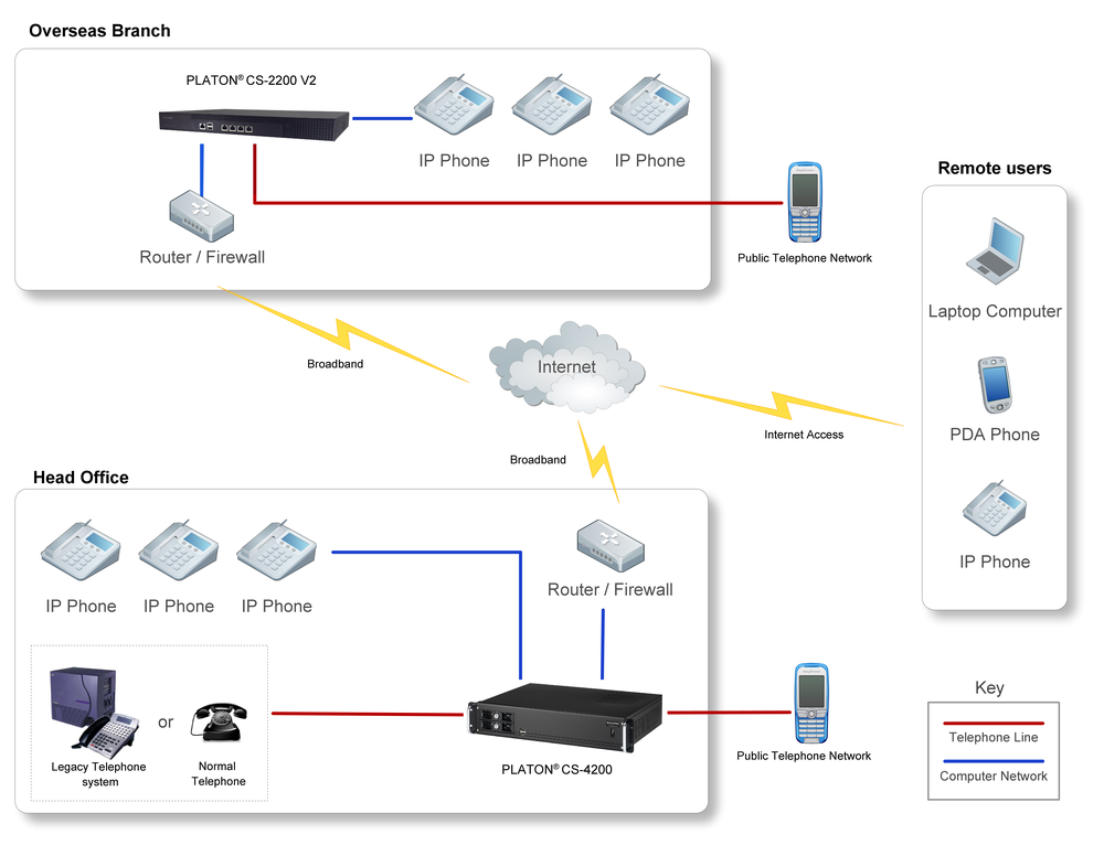 PLATON full application diagram