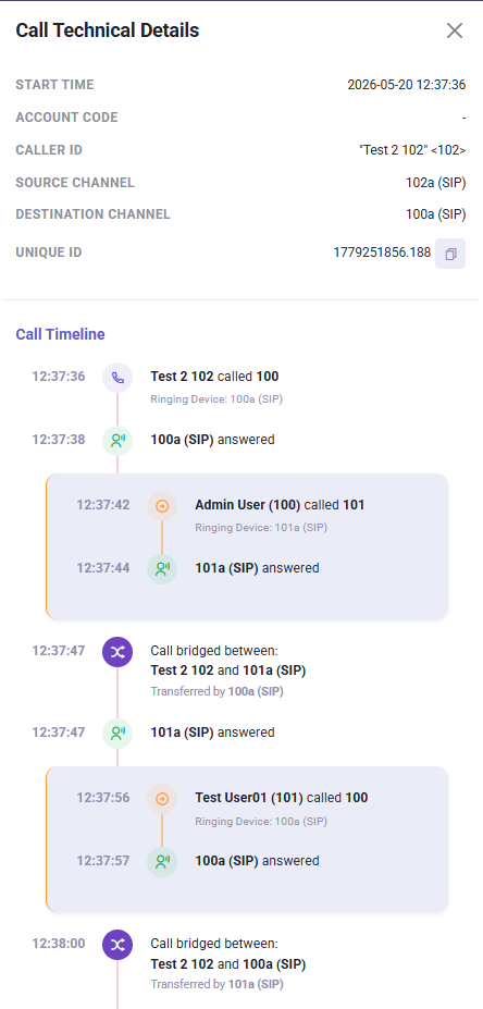 PLATON call technical details timeline