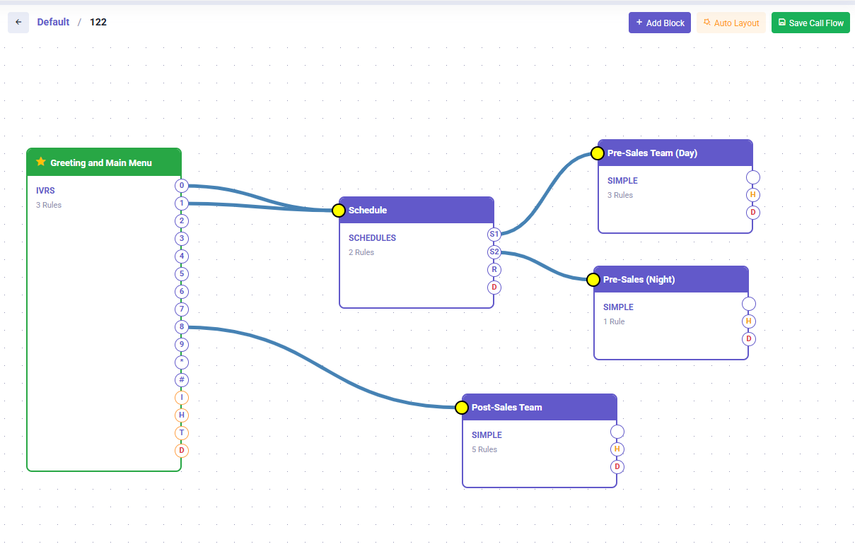 PLATON visual dial plan interface