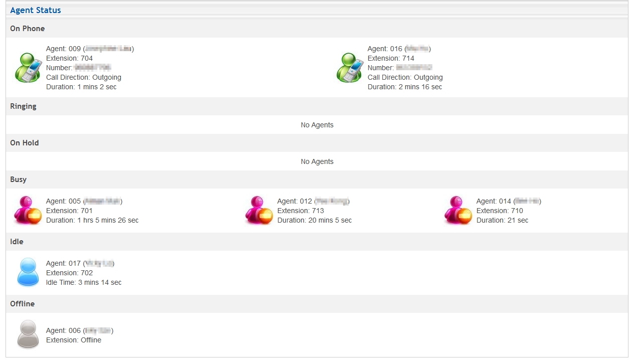 Agent Status Panel