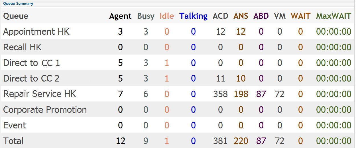 ACD WallBoard List