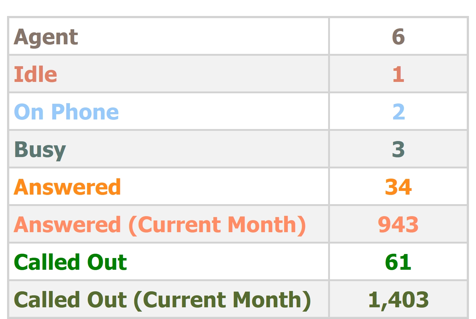 ACD WallBoard
