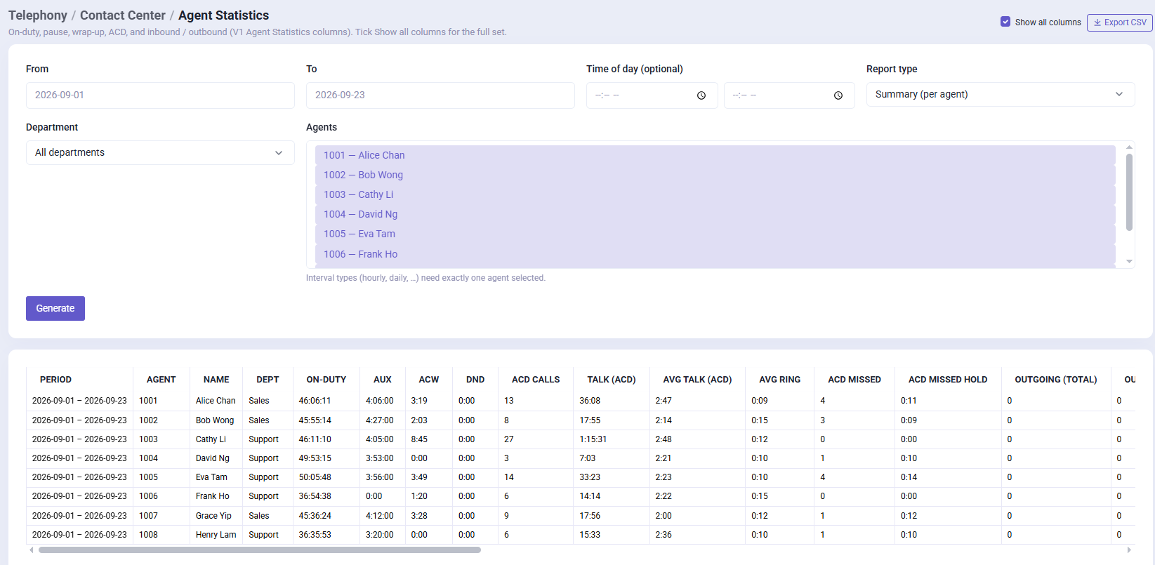Contact center agent statistics dashboard
