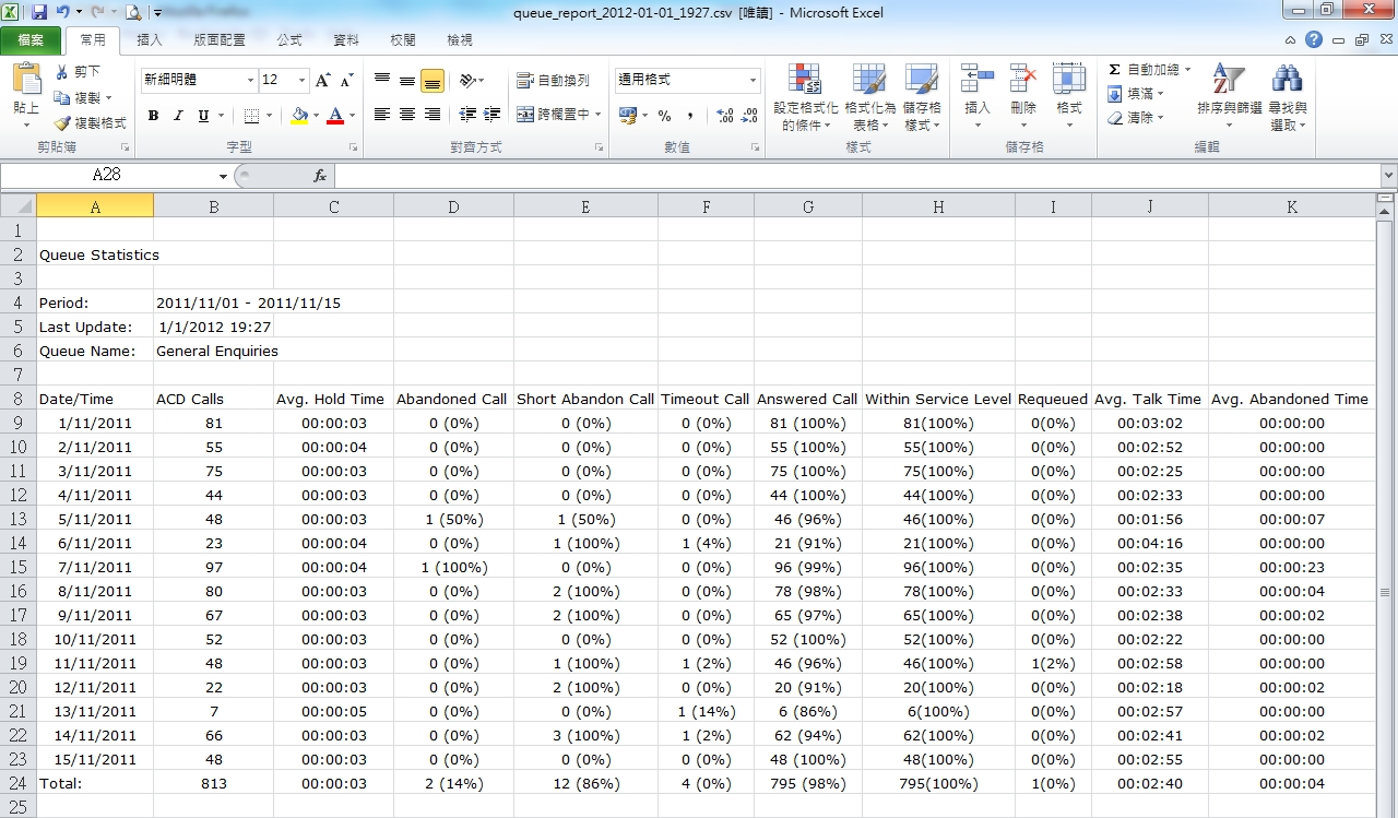 Queue statistics exported to a spreadsheet