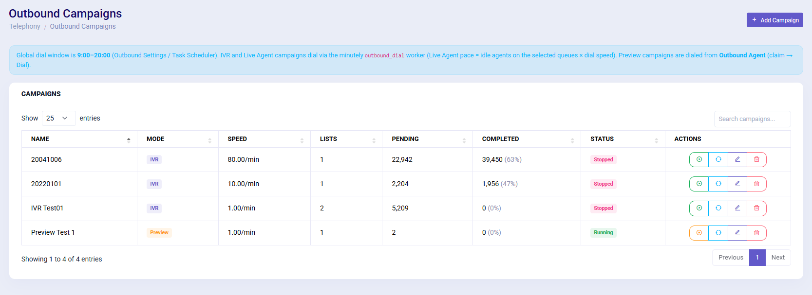 Outbound campaigns management dashboard