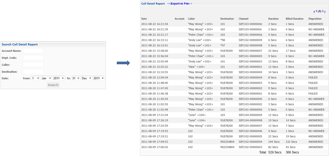Call detail reports